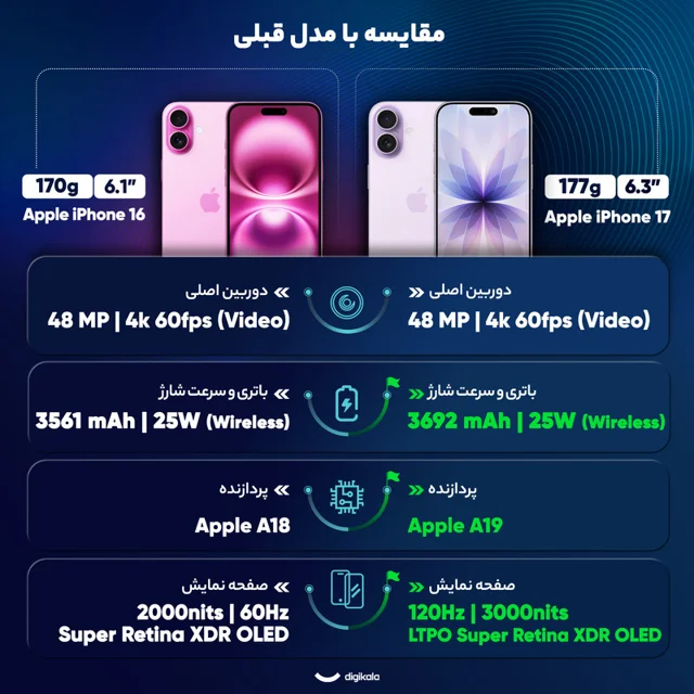 گوشی موبایل اپل مدل iPhone 17 CH دو سیم کارت ظرفیت 256 گیگابایت و رم 8 گیگابایت - نات اکتی 101649924