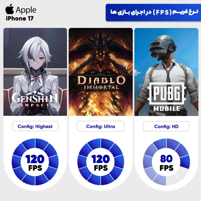 گوشی موبایل اپل مدل iPhone 17 CH دو سیم کارت ظرفیت 256 گیگابایت و رم 8 گیگابایت - نات اکتی 101649925