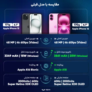 گوشی موبایل اپل مدل iPhone 16 CH دو سیم کارت ظرفیت 128 گیگابایت و رم 8 گیگابایت 101650068