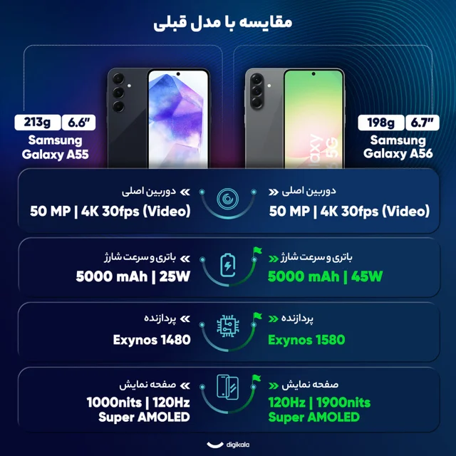 گوشی موبایل سامسونگ مدل Galaxy A56 دو سیم کارت ظرفیت 256 گیگابایت و رم 12 گیگابایت - ویتنا 101650485