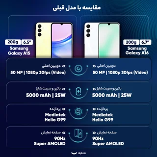 گوشی موبایل سامسونگ مدل Galaxy A16 4G دو سیم کارت ظرفیت 128 گیگابایت و رم 6 گیگابایت - ویت 101650562
