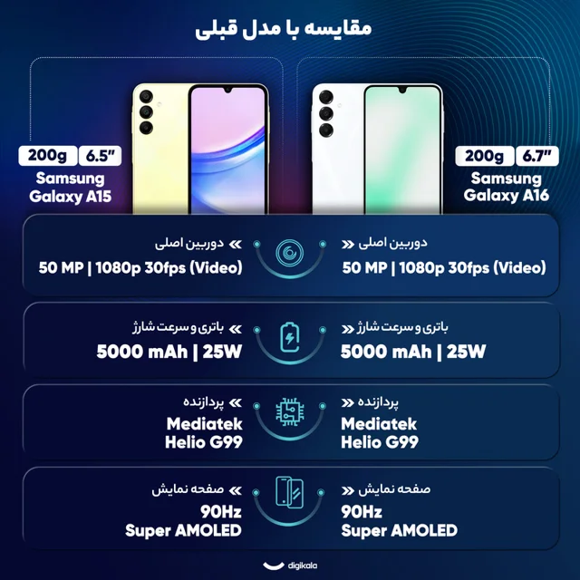 گوشی موبایل سامسونگ مدل Galaxy A16 4G دو سیم کارت ظرفیت 128 گیگابایت و رم 6 گیگابایت - ویت 101650562