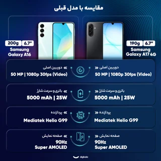 گوشی موبایل سامسونگ مدل Galaxy A17 4G دو سیم کارت ظرفیت 128 گیگابایت و رم 6 گیگابایت 101650576