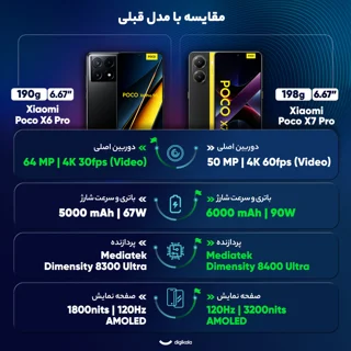 گوشی موبایل شیائومی مدل Poco X7 Pro دو سیم کارت ظرفیت 512 گیگابایت و رم 12 گیگابایت - گلوب 101650721