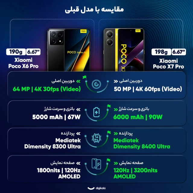 گوشی موبایل شیائومی مدل Poco X7 Pro دو سیم کارت ظرفیت 512 گیگابایت و رم 12 گیگابایت - گلوب 101650721