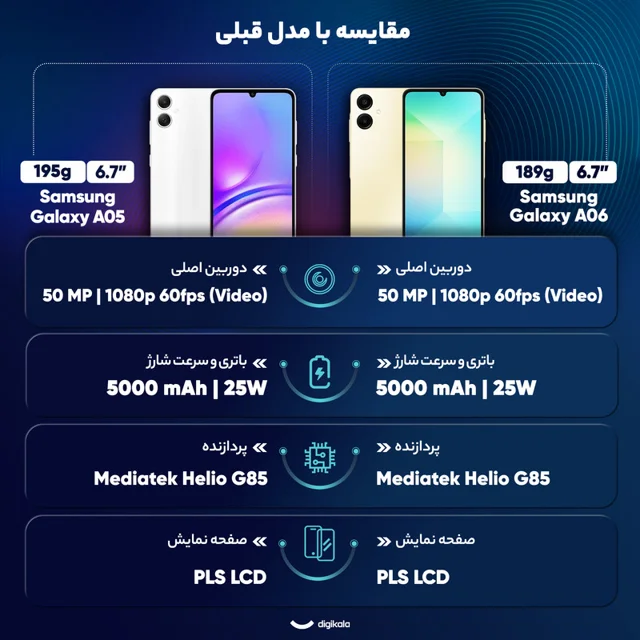 گوشی موبایل سامسونگ مدل Galaxy A06 دو سیم کارت ظرفیت 64 گیگابایت و رم 4 گیگابایت 101650625