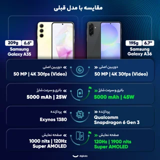 گوشی موبایل سامسونگ مدل Galaxy A36 دو سیم کارت ظرفیت 128 گیگابایت و رم 8 گیگابایت - ویتنام 101650501