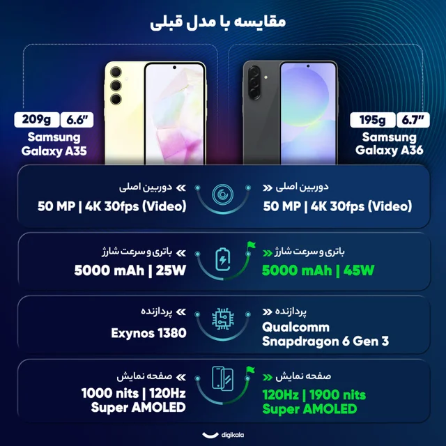 گوشی موبایل سامسونگ مدل Galaxy A36 دو سیم کارت ظرفیت 128 گیگابایت و رم 8 گیگابایت - ویتنام 101650501