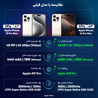 گوشی موبایل اپل مدل iPhone 16 Pro Max ZAA دو سیم کارت ظرفیت 256 گیگابایت و رم 8 گیگابایت 101650056