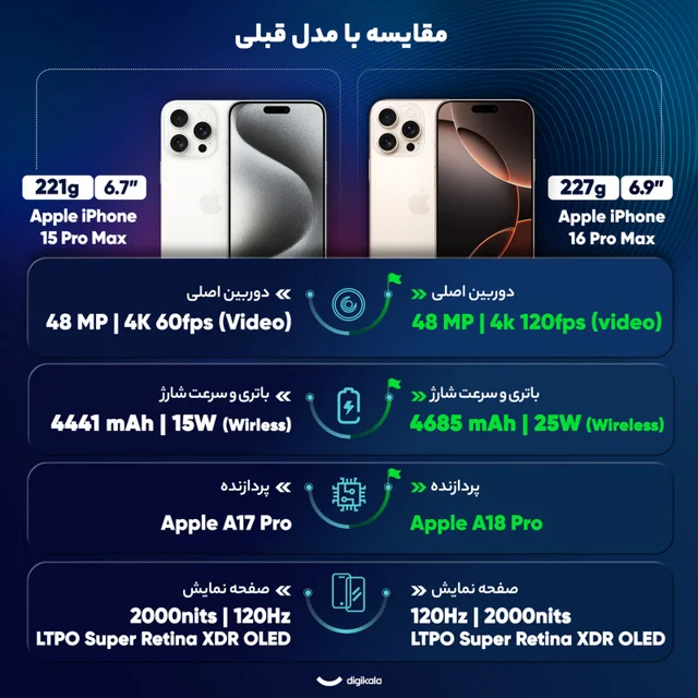 گوشی موبایل اپل مدل iPhone 16 Pro Max ZAA دو سیم کارت ظرفیت 256 گیگابایت و رم 8 گیگابایت 101650056